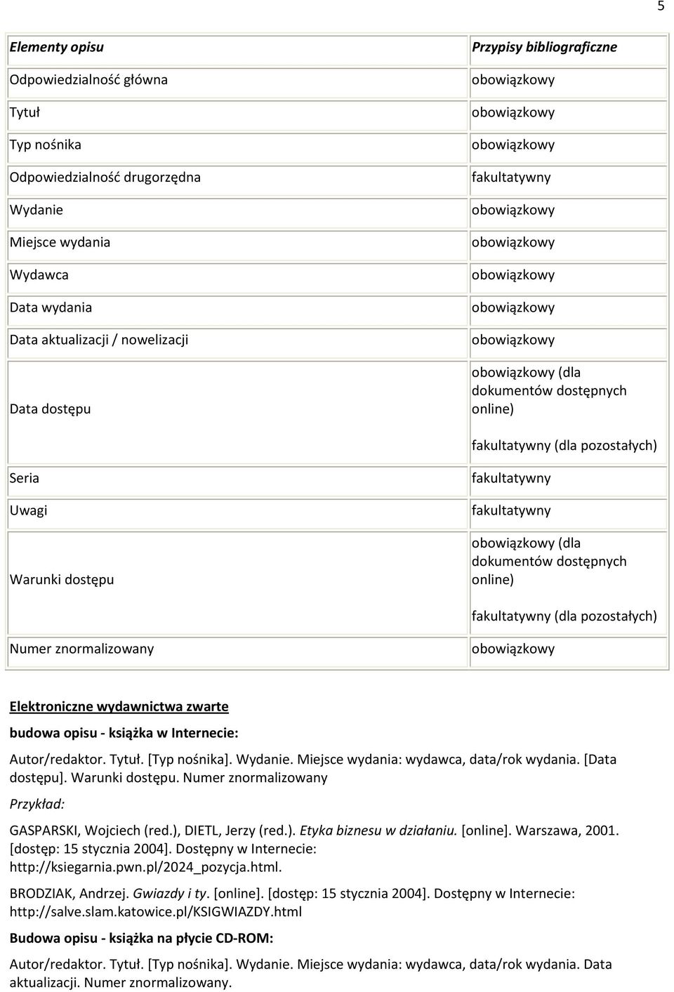 książka w Internecie: Autor/redaktor. Tytuł. [Typ nośnika]. Wydanie. Miejsce wydania: wydawca, data/rok wydania. [Data dostępu]. Warunki dostępu. Numer znormalizowany GASPARSKI, Wojciech (red.