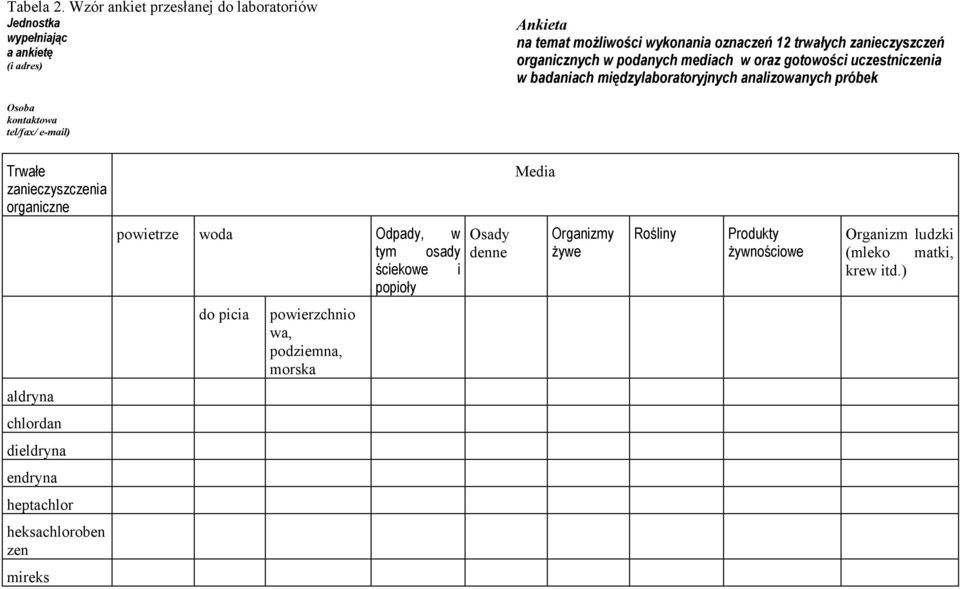 organicznych w podanych mediach w oraz gotowości uczestniczenia w badaniach międzylaboratoryjnych analizowanych próbek Osoba kontaktowa tel/fax/ e-mail)