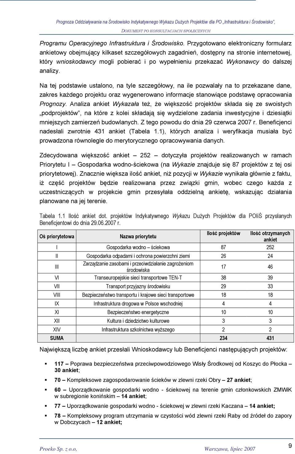 dalszej analizy. Na tej podstawie ustalono, na tyle szczegółowy, na ile pozwalały na to przekazane dane, zakres każdego projektu oraz wygenerowano informacje stanowiące podstawę opracowania Prognozy.