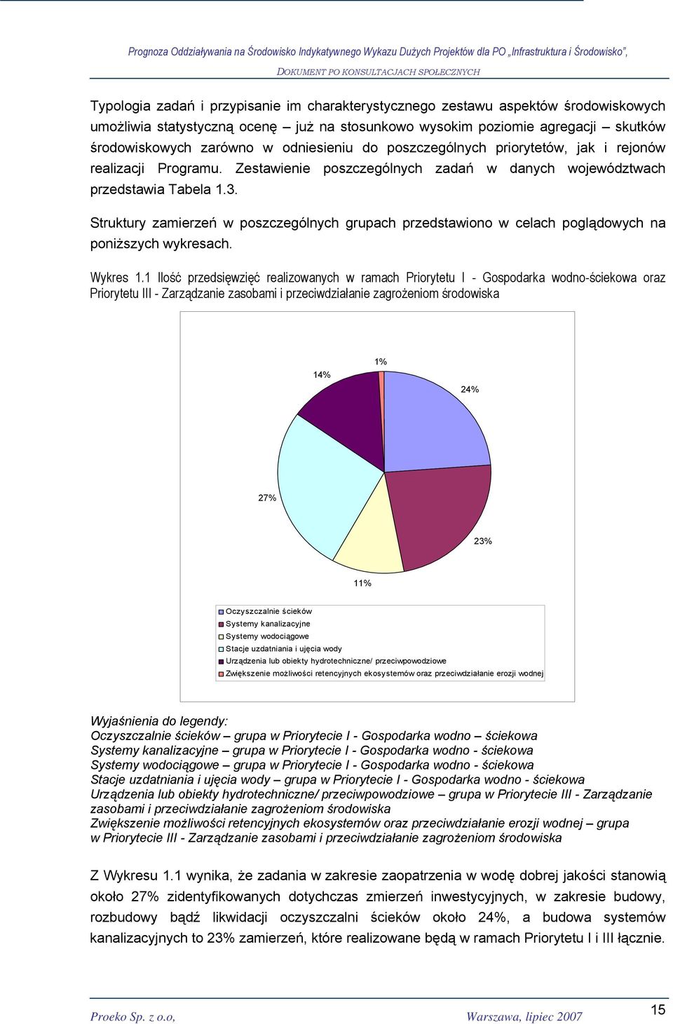 Struktury zamierzeń w poszczególnych grupach przedstawiono w celach poglądowych na poniższych wykresach. Wykres 1.