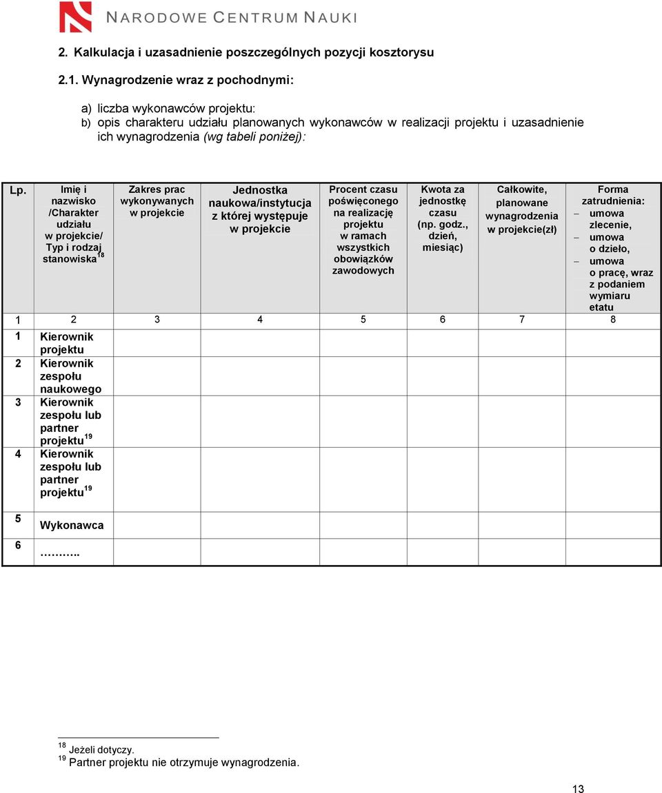 Imię i nazwisko /Charakter udziału w projekcie/ Typ i rodzaj stanowiska 18 Zakres prac wykonywanych w projekcie Jednostka naukowa/instytucja z której występuje w projekcie Procent czasu poświęconego