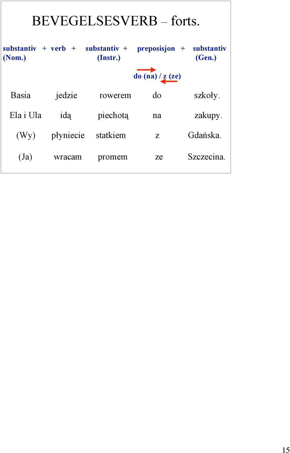 ) do (na) / z (ze) Basia jedzie rowerem do szkoły.