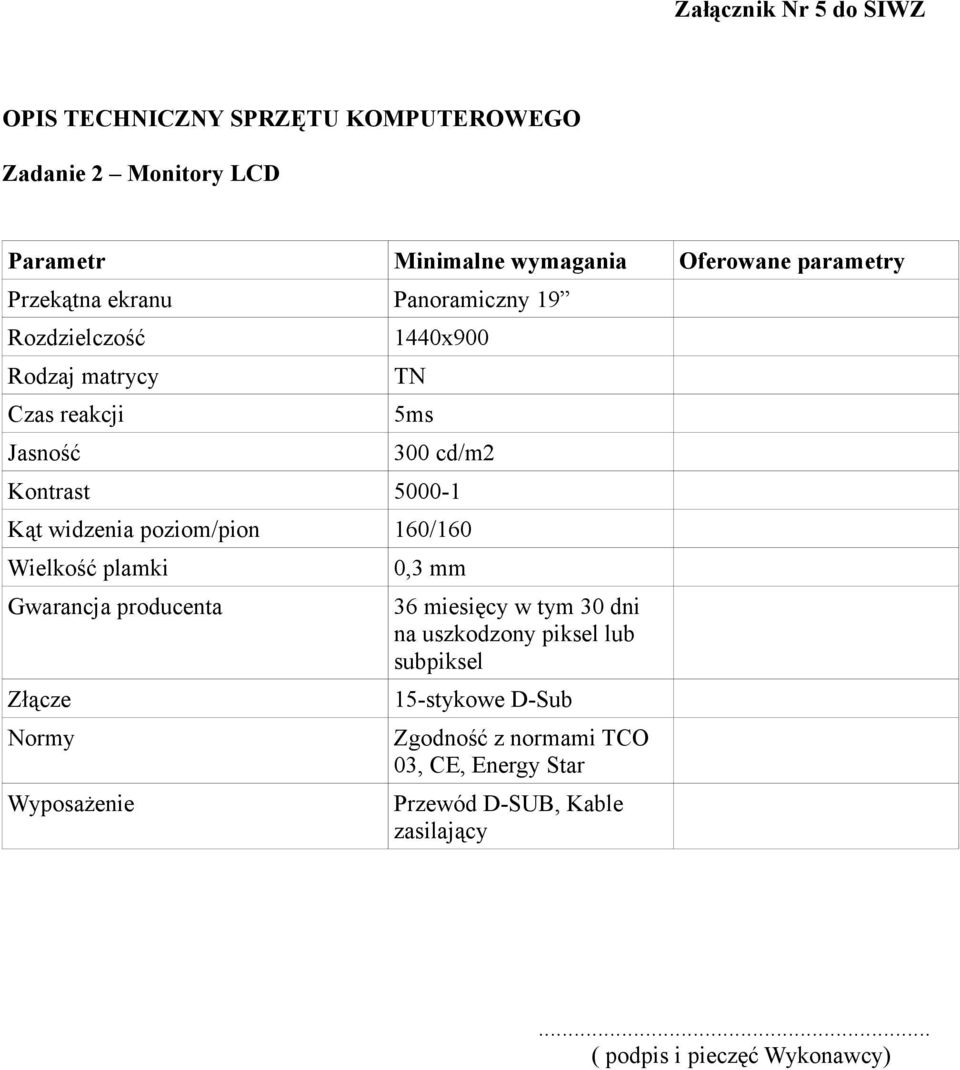 producenta Złącze Normy 0,3 mm 36 miesięcy w tym 30 dni na uszkodzony piksel lub subpiksel 15-stykowe