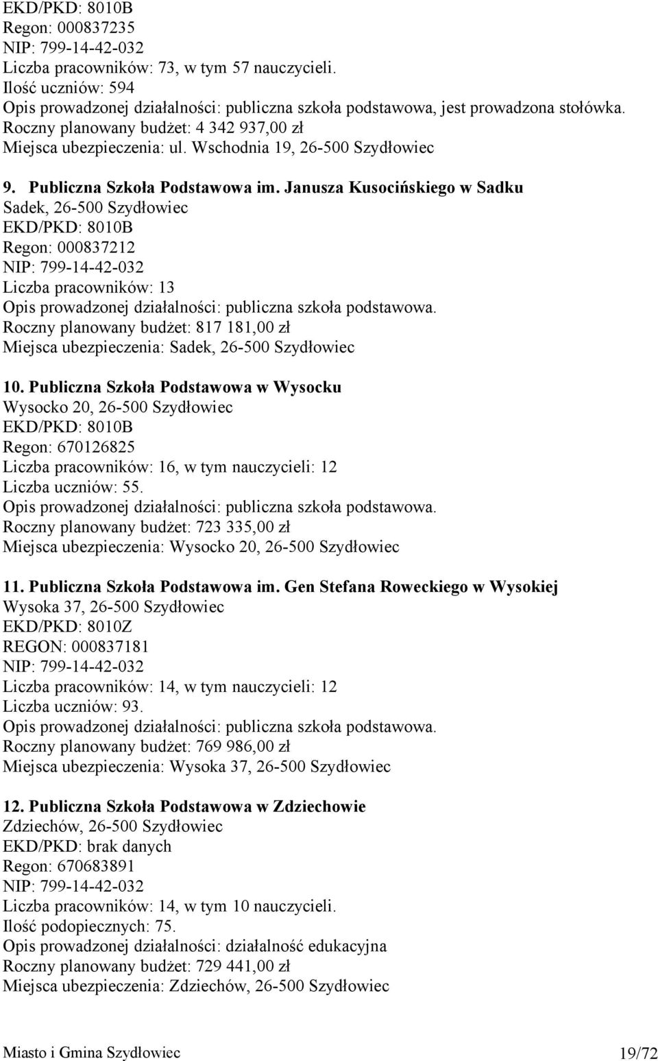 Wschodnia 19, 26-500 Szydłowiec 9. Publiczna Szkoła Podstawowa im.
