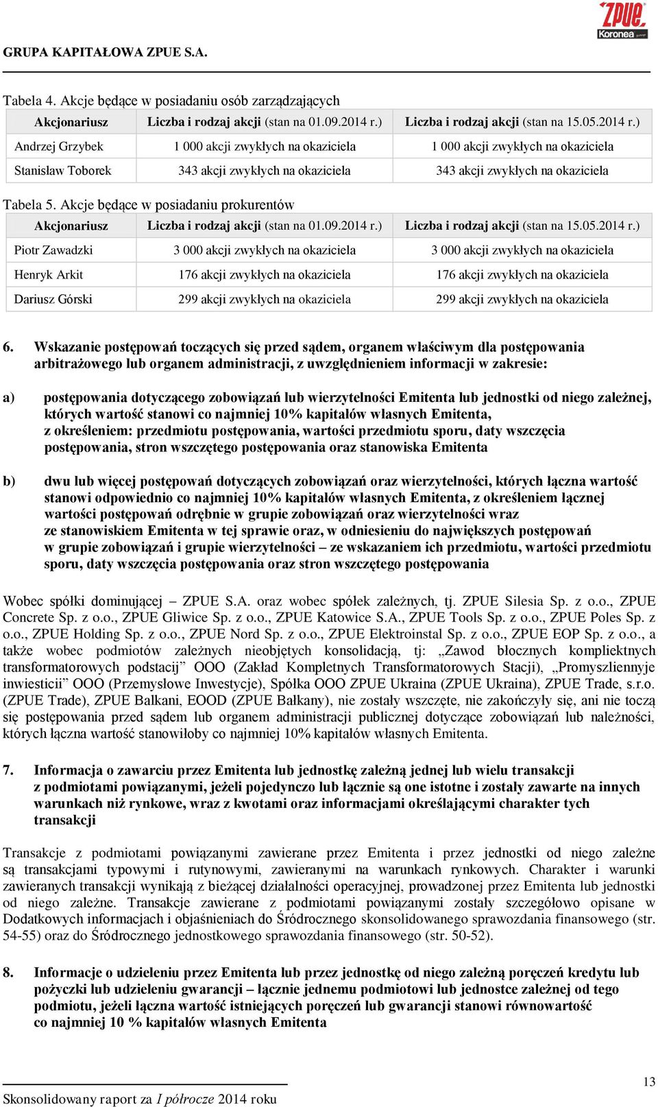 ) Andrzej Grzybek 1 000 akcji zwykłych na okaziciela 1 000 akcji zwykłych na okaziciela Stanisław Toborek 343 akcji zwykłych na okaziciela 343 akcji zwykłych na okaziciela Tabela 5.