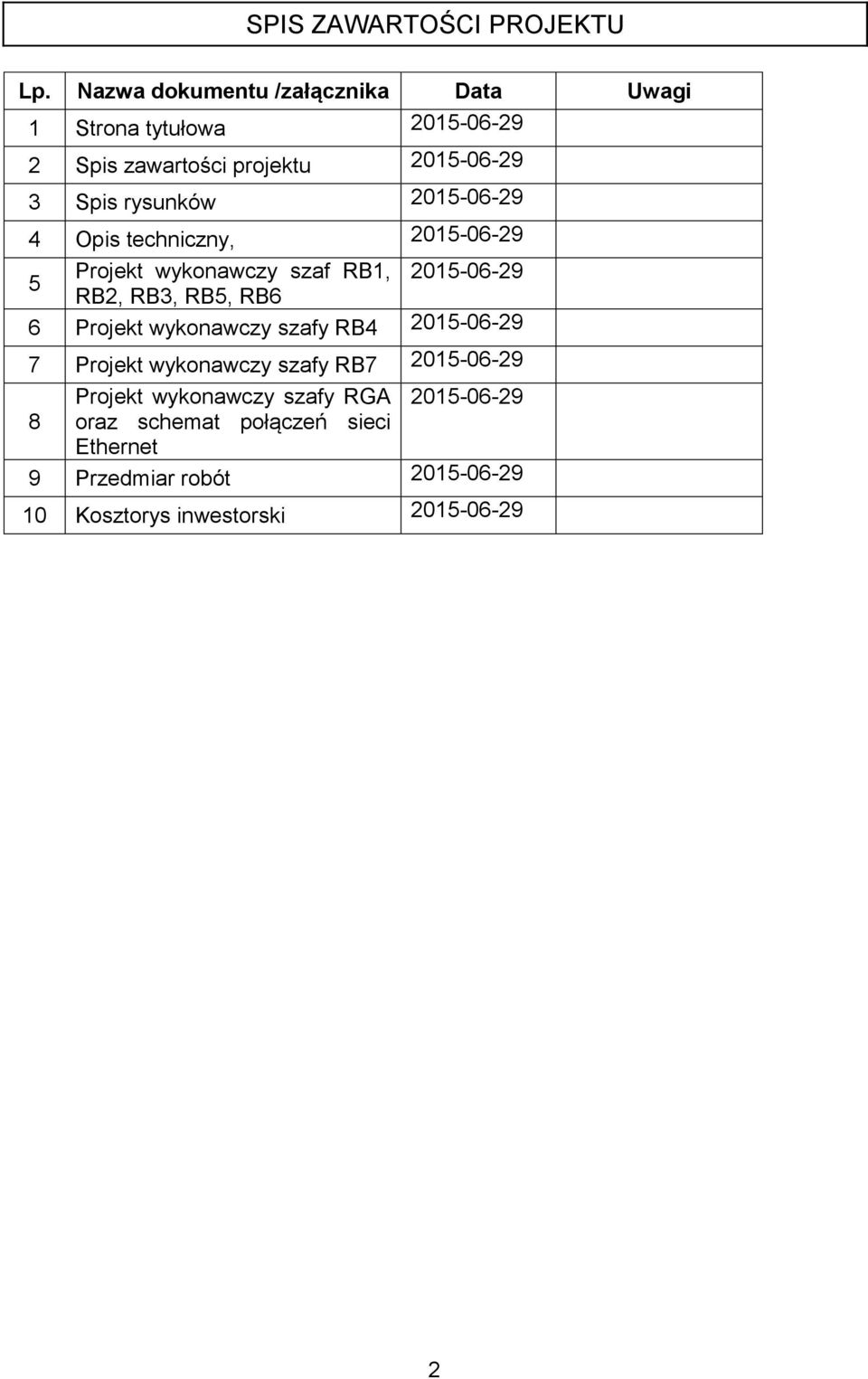 rysunków 2015-06-29 4 Opis techniczny, 2015-06-29 Projekt wykonawczy szaf RB1, 2015-06-29 5 RB2, RB3, RB5, RB6 6 Projekt