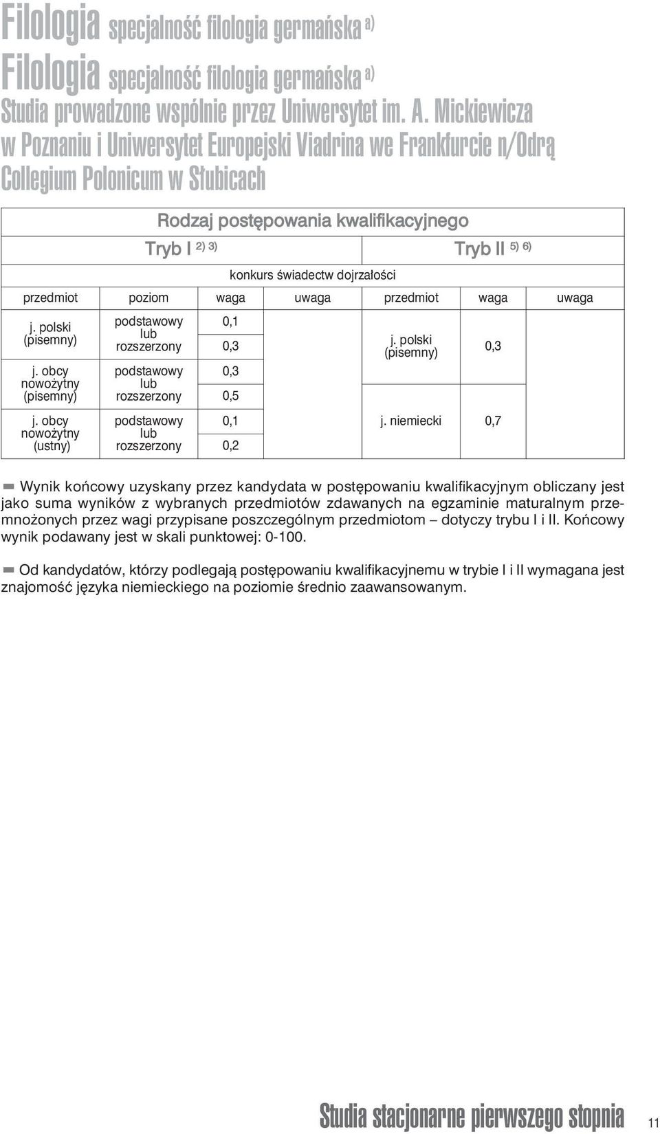 niemiecki 0,7 przez wagi przypisane poszczególnym przedmiotom dotyczy trybu I i II. Końcowy wynik podawany jest w skali punktowej: 0-100.