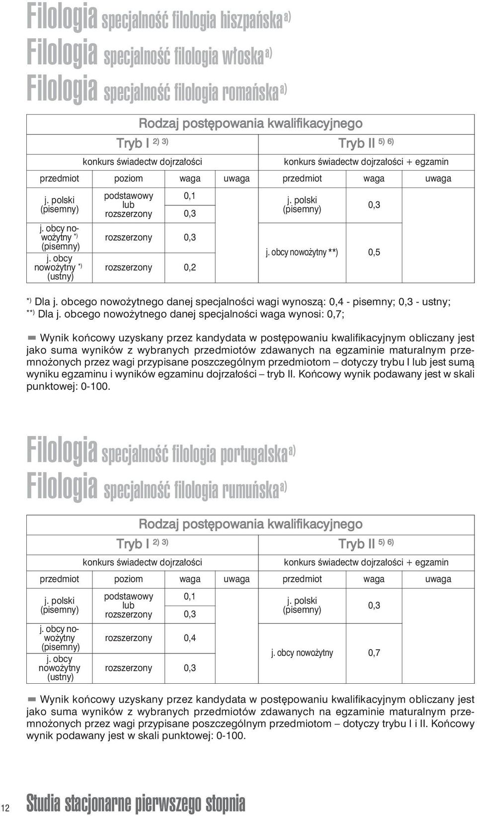 obcego nowożytnego danej specjalności waga wynosi: 0,7; **) 0,5 przez wagi przypisane poszczególnym przedmiotom dotyczy trybu I jest sumą wyniku egzaminu i wyników egzaminu dojrzałości tryb