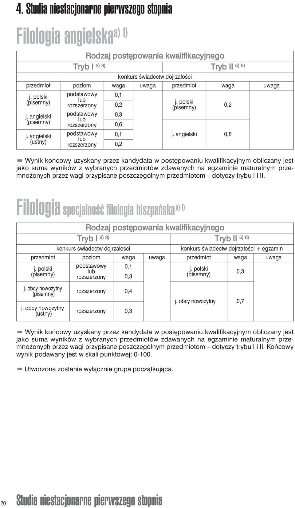 Filologia specjalność filologia hiszpańskaa) f) \ + egzamin 0,4 przez wagi przypisane  Końcowy wynik