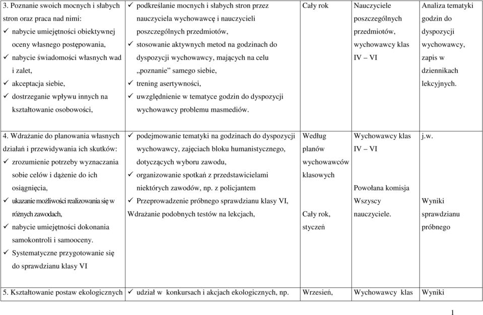 świadomości własnych wad dyspozycji wychowawcy, mających na celu IV VI zapis w i zalet, poznanie samego siebie, dziennikach akceptacja siebie, trening asertywności, lekcyjnych.