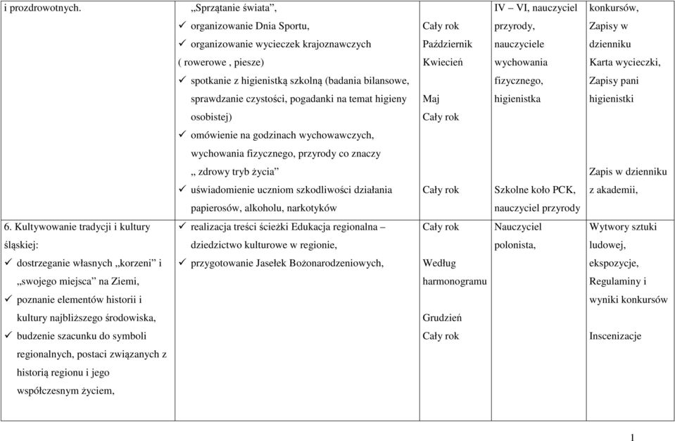 wychowania Karta wycieczki, spotkanie z higienistką szkolną (badania bilansowe, fizycznego, Zapisy pani sprawdzanie czystości, pogadanki na temat higieny Maj higienistka higienistki osobistej)