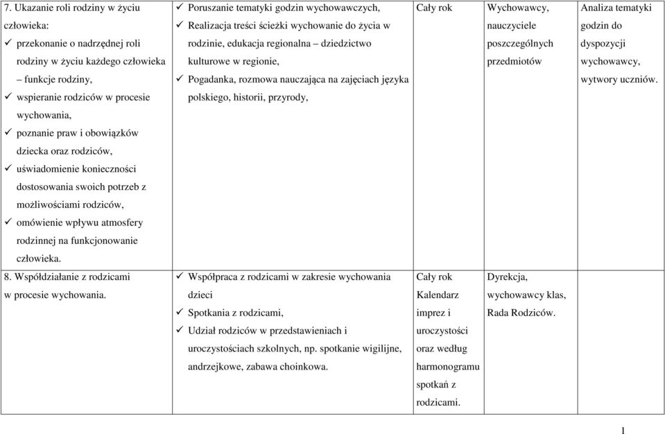 nauczająca na zajęciach języka wytwory uczniów.