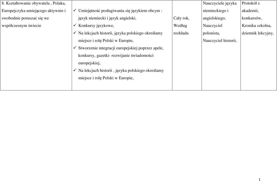 szkolna, Na lekcjach historii, języka polskiego określamy rozkładu polonista, dziennik lekcyjny, miejsce i rolę Polski w Europie, Nauczyciel historii, Stworzenie