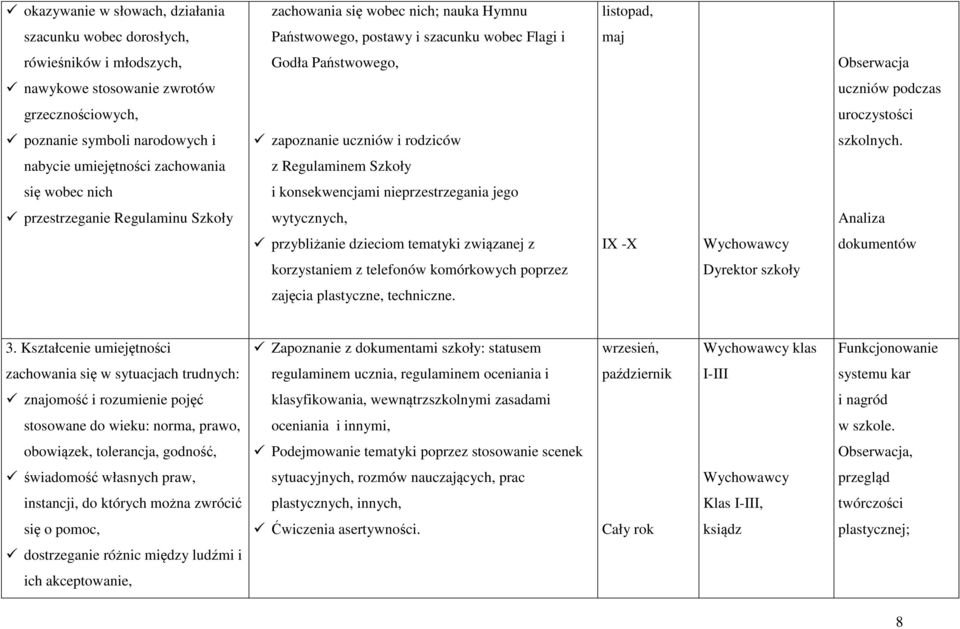 nabycie umiejętności zachowania z Regulaminem Szkoły się wobec nich i konsekwencjami nieprzestrzegania jego przestrzeganie Regulaminu Szkoły wytycznych, Analiza przybliżanie dzieciom tematyki