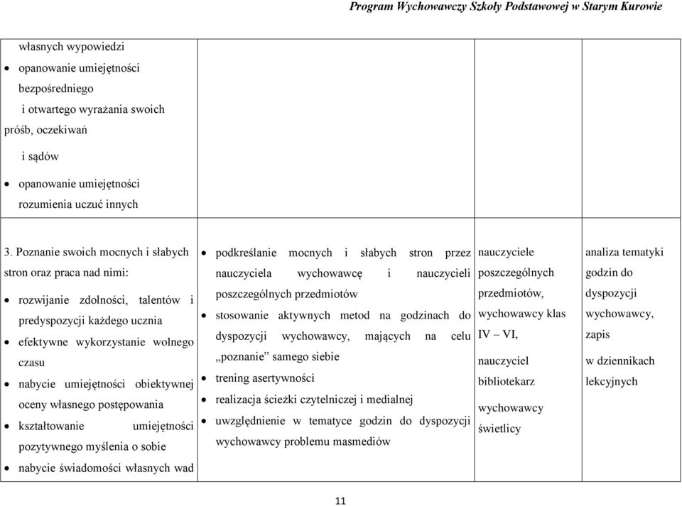 rozwijanie zdolności, talentów i predyspozycji każdego ucznia efektywne wykorzystanie wolnego czasu nabycie umiejętności obiektywnej oceny własnego postępowania kształtowanie umiejętności pozytywnego