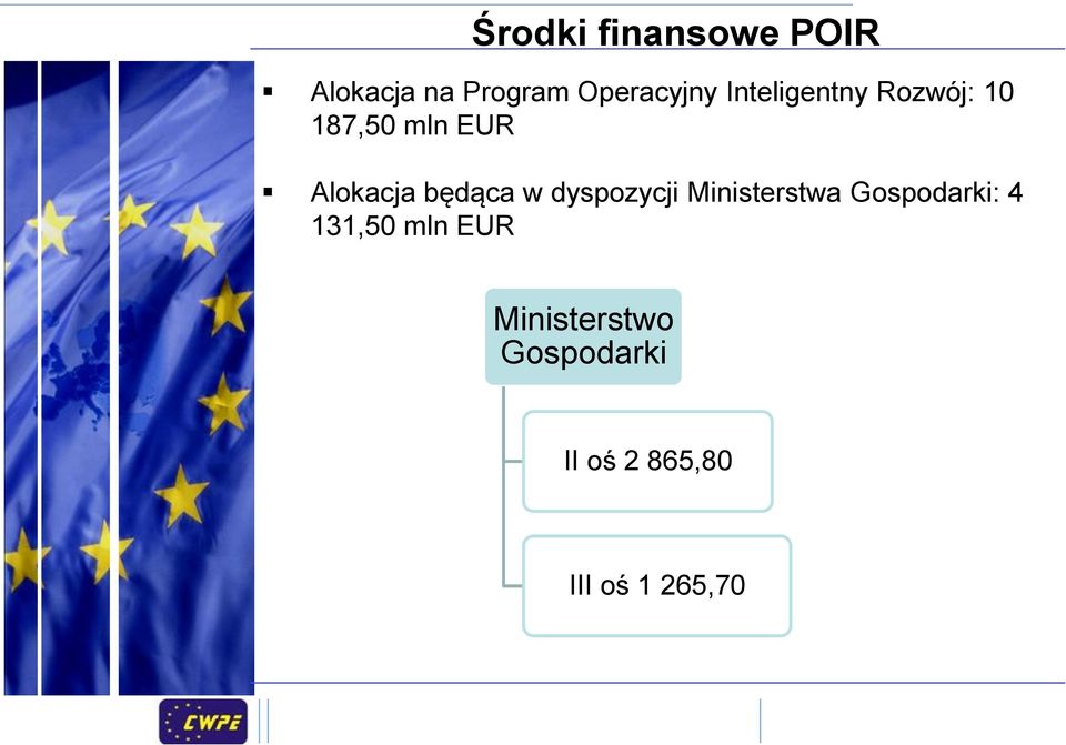 w dyspozycji Ministerstwa Gospodarki: 4 131,50 mln EUR