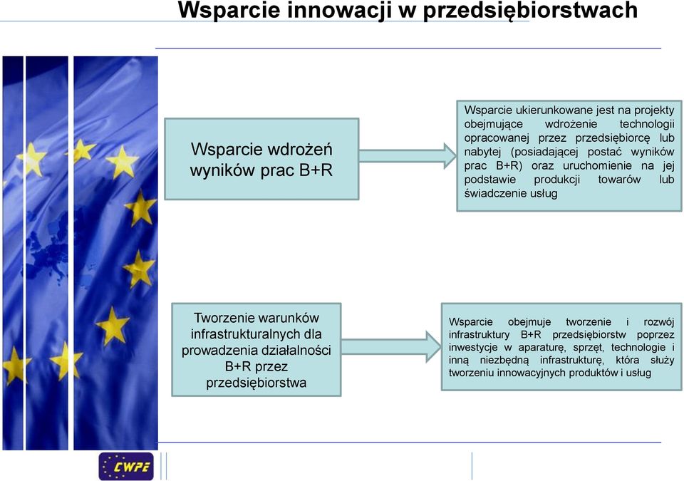 usług Tworzenie warunków infrastrukturalnych dla prowadzenia działalności B+R przez przedsiębiorstwa Wsparcie obejmuje tworzenie i rozwój infrastruktury
