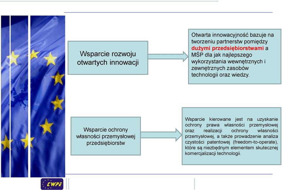 Wsparcie ochrony własności przemysłowej przedsiębiorstw Wsparcie kierowane jest na uzyskanie ochrony prawa własności przemysłowej oraz