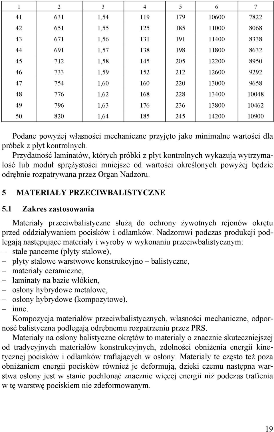 dla próbek z płyt kontrolnych.
