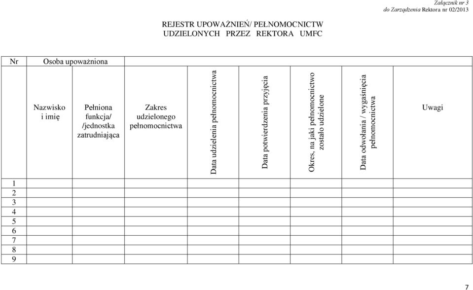 02/2013 REJESTR UPOWAŻNIEŃ/ PEŁNOMOCNICTW UDZIELONYCH PRZEZ REKTORA UMFC Nr Osoba upoważniona