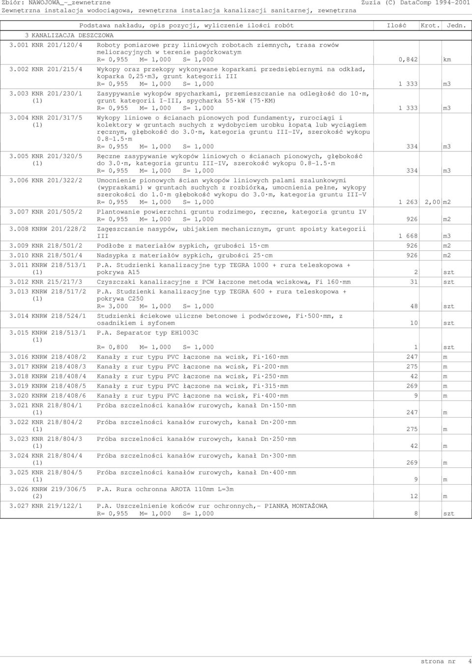 002 KNR 201/215/4 Wykopy oraz przekopy wykonywane koparkami przedsiębiernymi na odkład, koparka 0,25 m3, grunt kategorii III R= 0,955 M= 1,000 S= 1,000 1 333 m3 3.003 KNR 201/230/1 3.