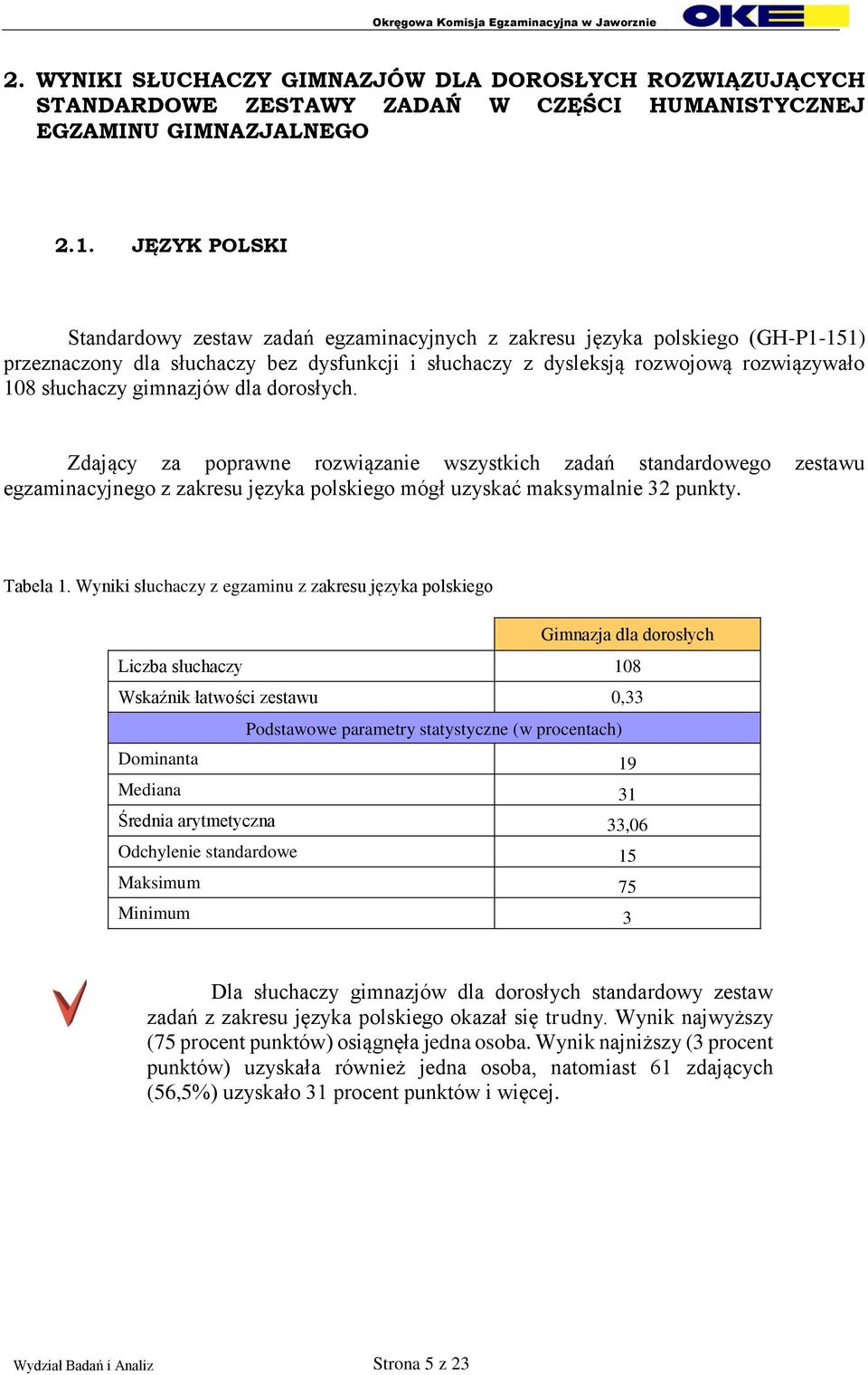 gimnazjów dla dorosłych. Zdający za poprawne rozwiązanie wszystkich zadań standardowego zestawu egzaminacyjnego z zakresu języka polskiego mógł uzyskać maksymalnie 32 punkty. Tabela 1.