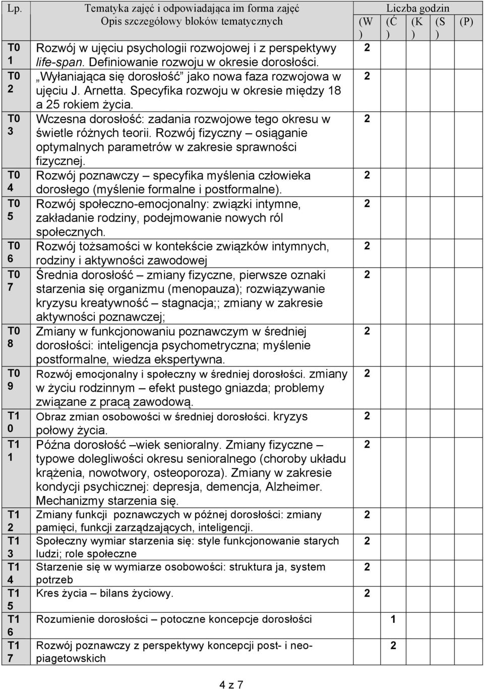 Wczesna dorosłość: zadania rozwojowe tego okresu w świetle różnych teorii. Rozwój fizyczny osiąganie optymalnych parametrów w zakresie sprawności fizycznej.