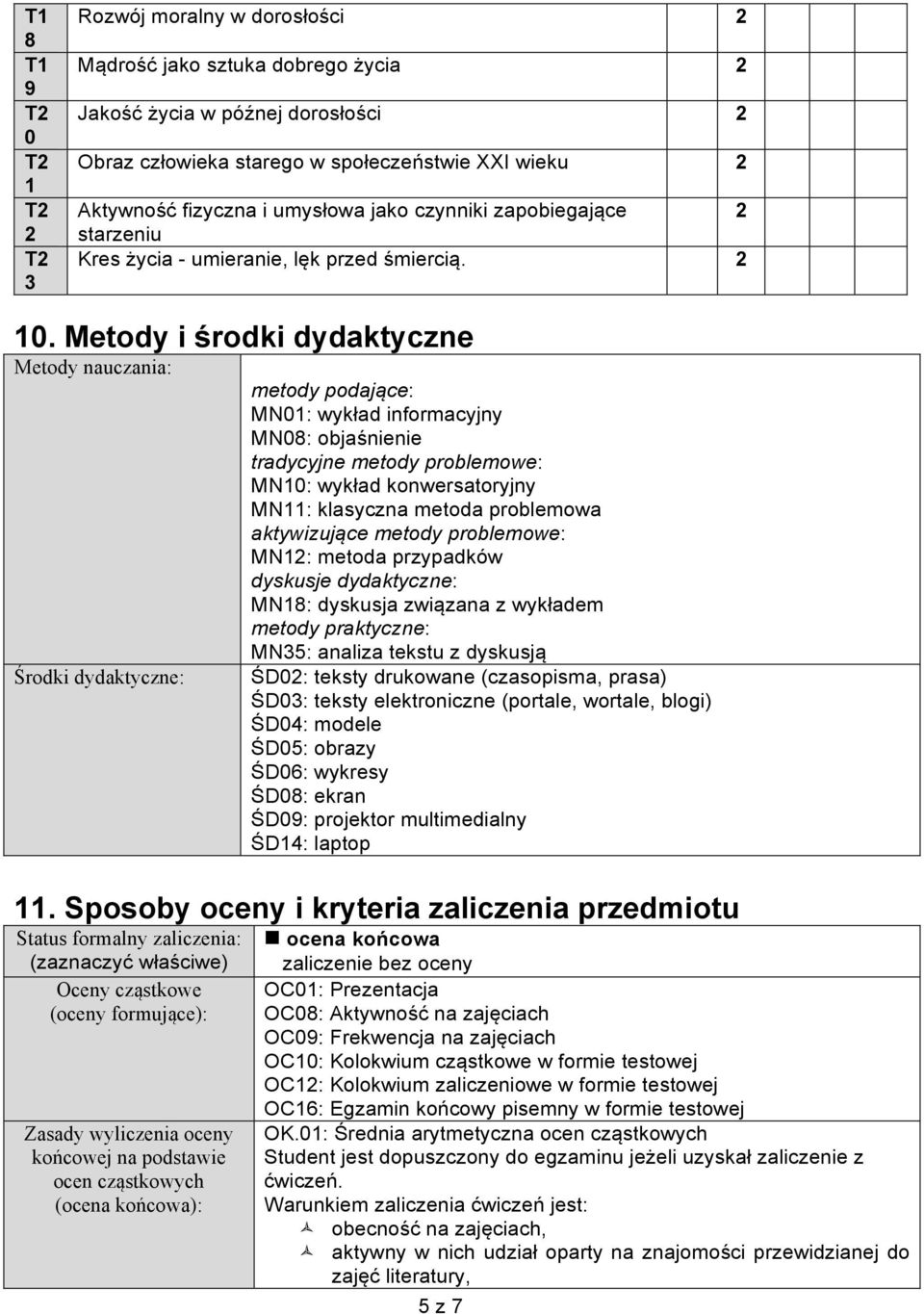 Metody i środki dydaktyczne Metody nauczania: metody podające: MN01: wykład informacyjny MN08: objaśnienie tradycyjne metody problemowe: MN10: wykład konwersatoryjny MN11: klasyczna metoda problemowa