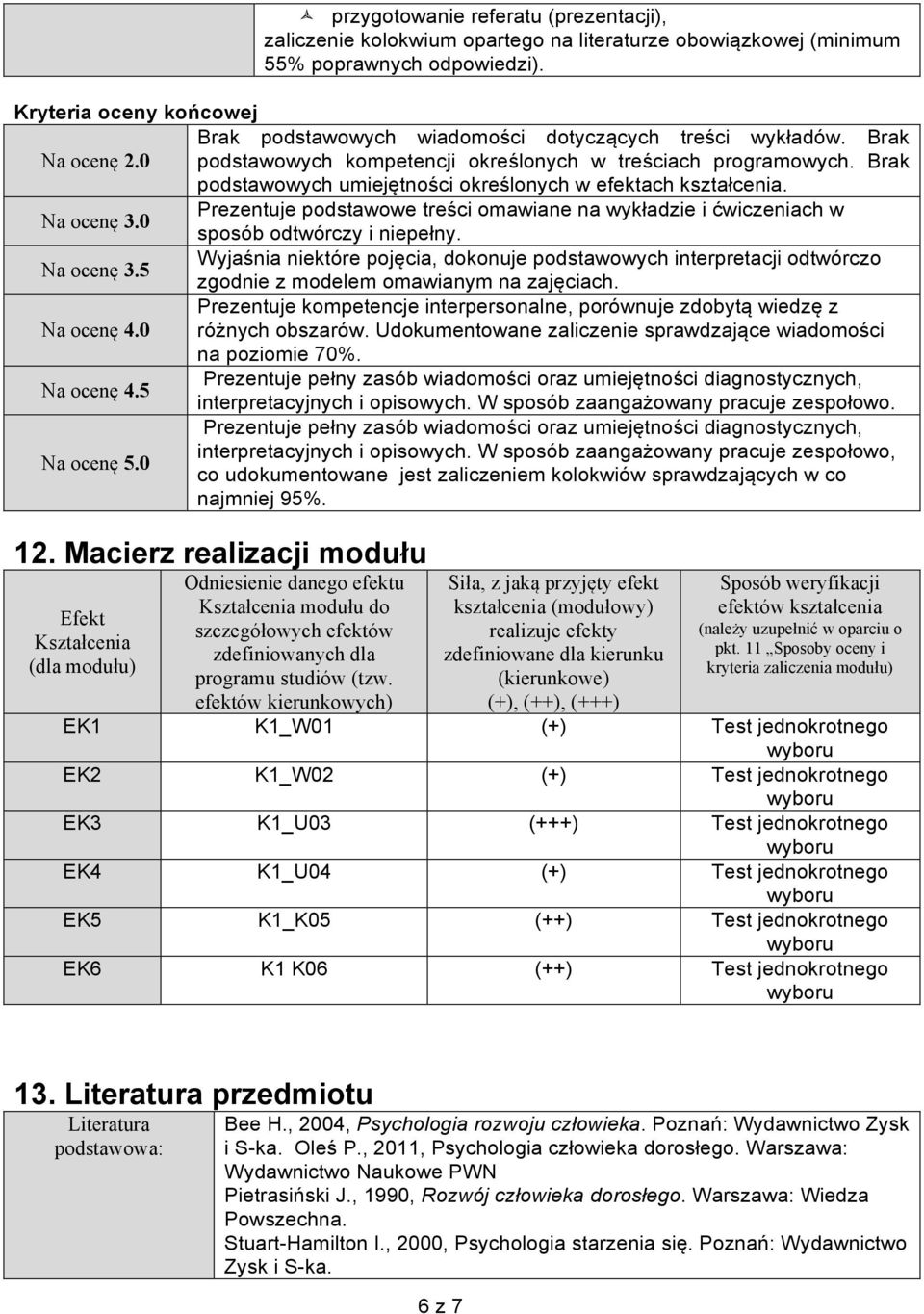 Brak podstawowych umiejętności określonych w efektach kształcenia. Na ocenę 3.0 Prezentuje podstawowe treści omawiane na wykładzie i ćwiczeniach w sposób odtwórczy i niepełny. Na ocenę 3.5 Wyjaśnia niektóre pojęcia, dokonuje podstawowych interpretacji odtwórczo zgodnie z modelem omawianym na zajęciach.