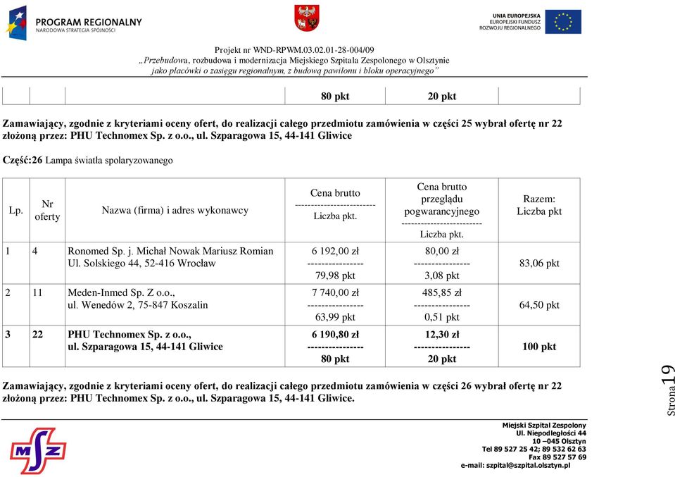 Solskiego 44, 52-416 Wrocław 6 192,00 zł 79,98 pkt 80,00 zł 3,08 pkt 83,06 pkt 2 11 Meden-Inmed Sp. Z o.o., ul.