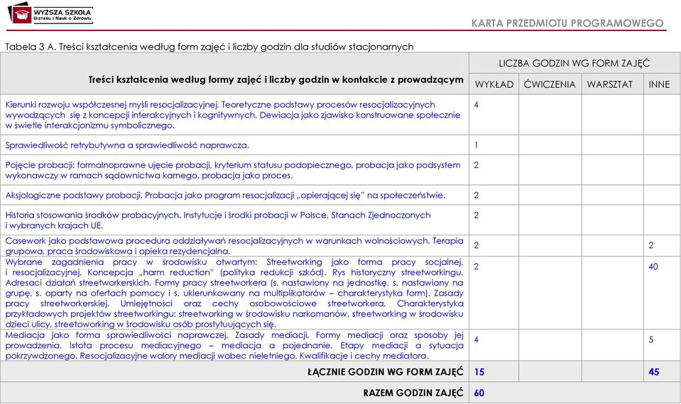 resocjalizacyjnej. Teoretyczne podstawy procesów resocjalizacyjnych wywodzących się z koncepcji interakcyjnych i kognitywnych.