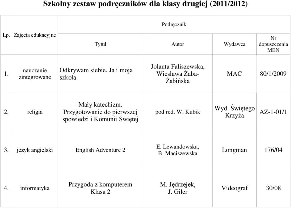 religia Mały katechizm. Przygotowanie do pierwszej spowiedzi i Komunii Świętej pod red. W. Kubik Wyd.