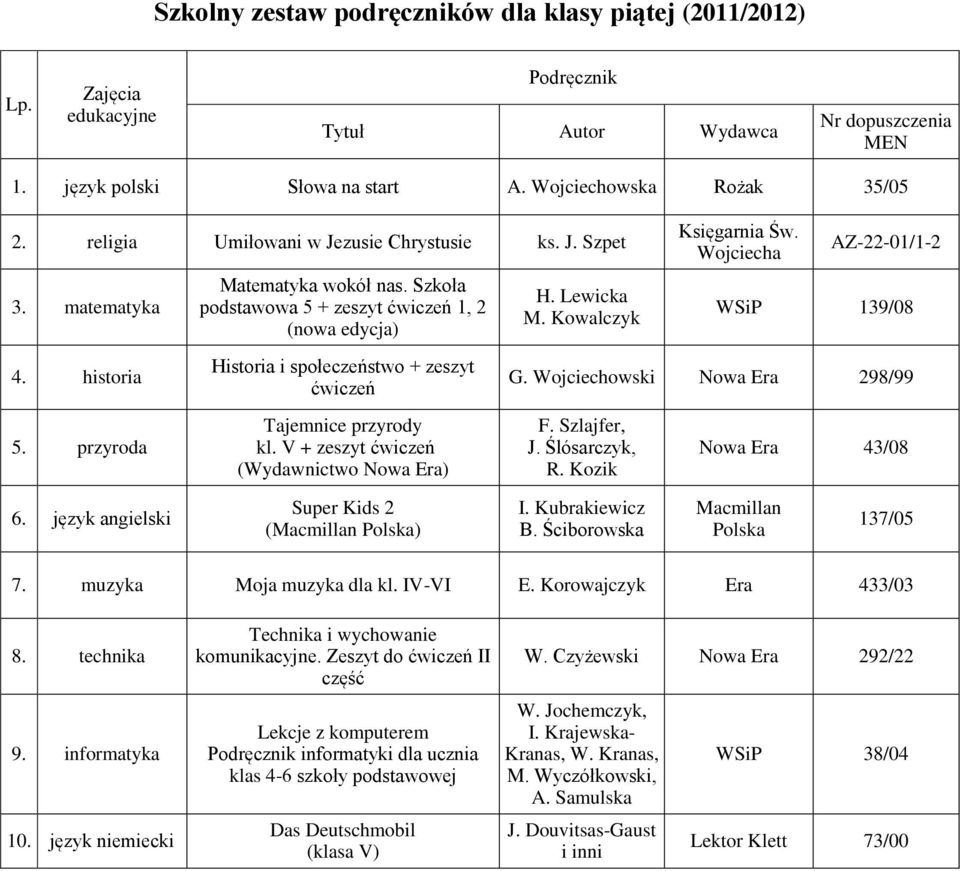 Szkoła podstawowa 5 + zeszyt ćwiczeń 1, 2 (nowa edycja) Historia i społeczeństwo + zeszyt ćwiczeń Tajemnice przyrody kl. V + zeszyt ćwiczeń (Wydawnictwo Nowa Era) H. Lewicka M.