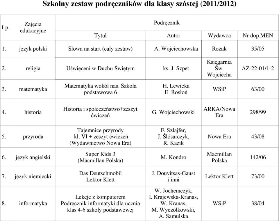 historia Historia i społeczeństwo+zeszyt ćwiczeń G. Wojciechowski ARKA/Nowa Era 298/99 5. przyroda Tajemnice przyrody kl. VI + zeszyt ćwiczeń (Wydawnictwo Nowa Era) F. Szlajfer, J. Ślósarczyk, R.