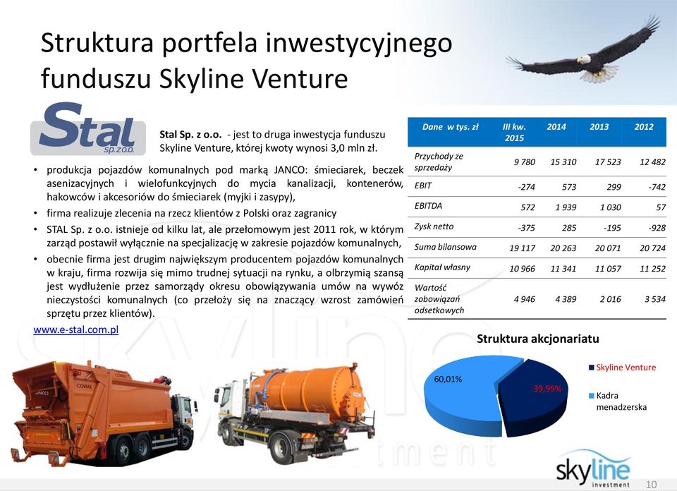 realizuje zlecenia na rzecz klientów z Pol