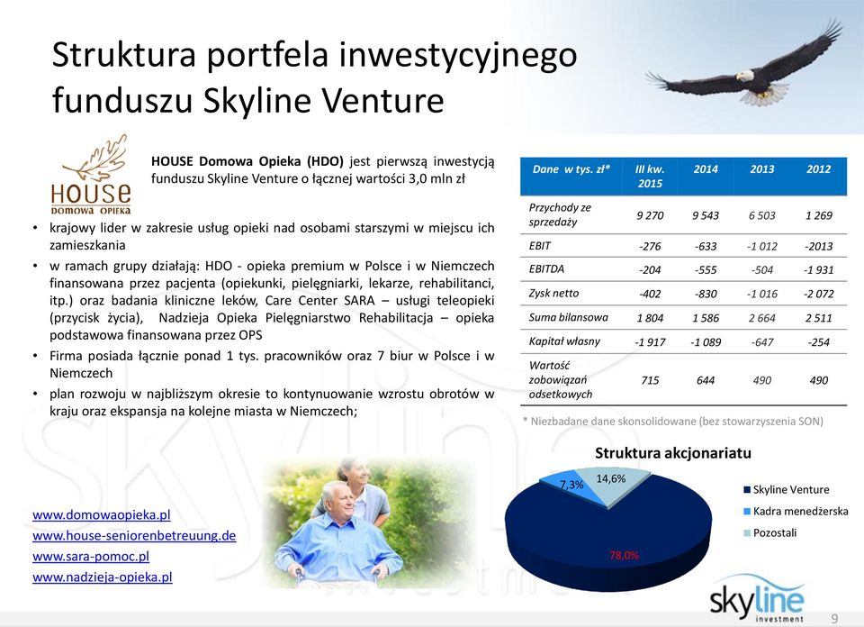 pacjenta (opiekunki, pielęgniarki, lekarze, rehabilitanci, itp.