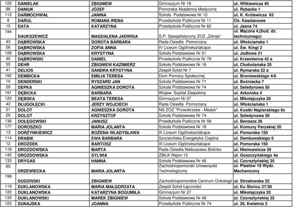 Mączna 4,(bud. dz. technicznego) 43 DĄBROWSKA DOROTA BARBARA Rada Osiedla Pomorzany ul. Włościańska 1 56 DĄBROWSKA ZOFIA ANNA IV Liceum Ogólnokształcące ul. Św.