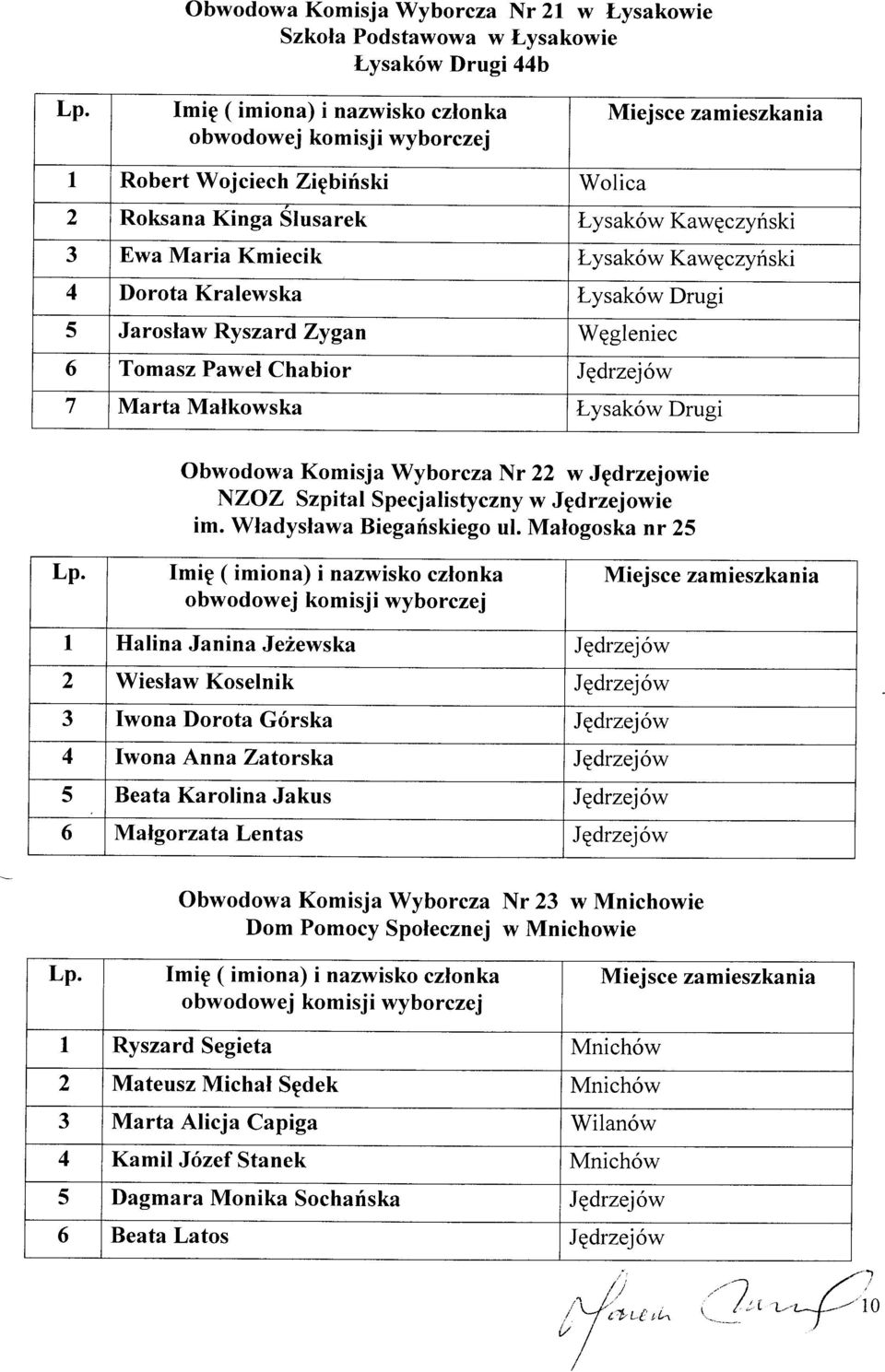 Drugi Obwodowa Komisja Wyborcza lrlr 22 w Jpdrzejowie NZOZ Szpital Specjalistyczny w Jpdrzejowie im. Wladyslawa Biegaúskiego ul.