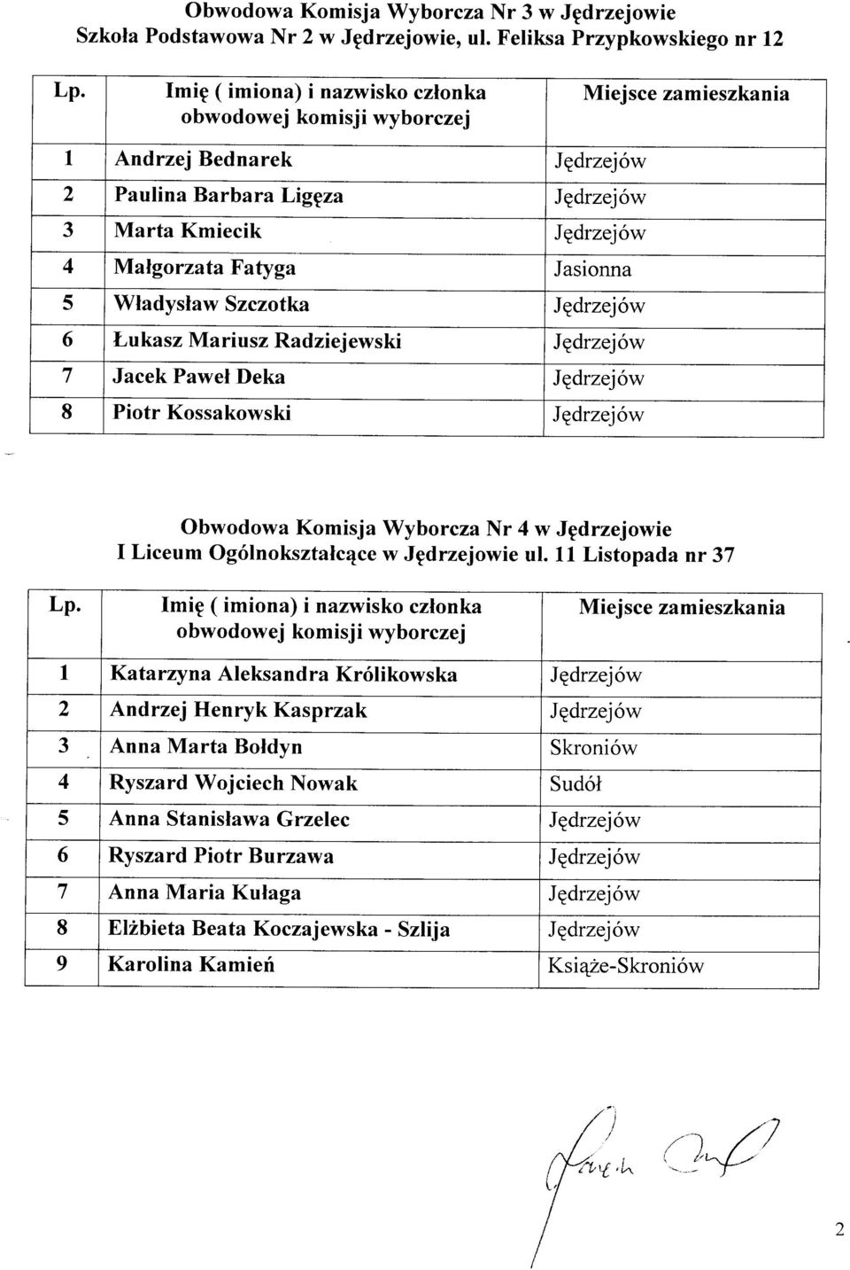Radziej ewski Jgdrzejów 7 Jacek Pawel Deka Jgdrzejów 8 Piotr Kossakowski JEdrzejów Obwodowa Komisja Wyborcza Nr 4 w Jpdrzejowie I Liceum Ogólnoksztalcqce w Jpdrzejowie ul.