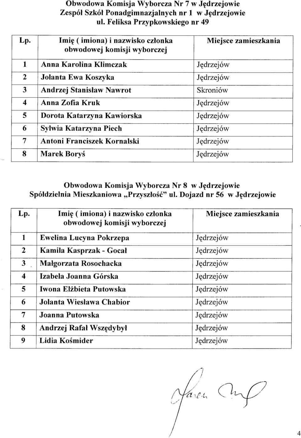 6 Svlwia Katarzvna Piech Jgdrzejów 7 Antoni Franciszek Kornalski Jqdrzejów 8 Marek Boryé JEdrzejów Obwodowa Komisja Wyborcza Nr 8 w Jgdrzejowie Spóldzielnia Mieszkaniowa,,PrzyszloSó" ul.