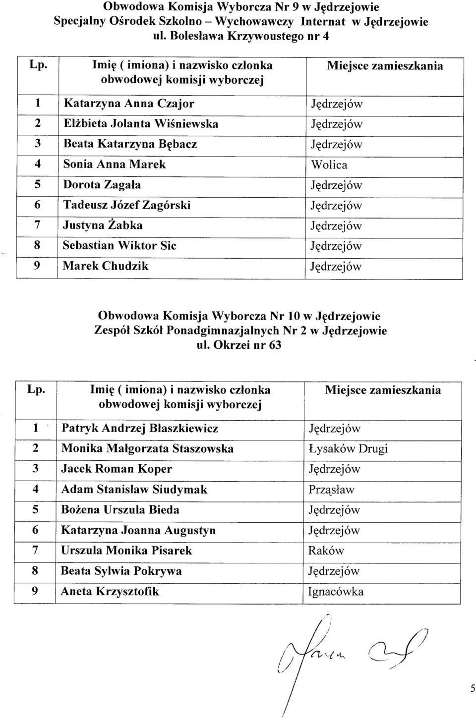 Józef Zagórski JEdrzejów 7 Justyna Zabka Jqdrzejów 8 Sebastian Wiktor Sic JEdrzejów 9 Marek Chudzik Jgdrzejów Obwodowa Komisja Wyborcza Nr 10 w Jgdrzejowie Zespól Szkól Ponadgimnazjalnych Nr 2 w
