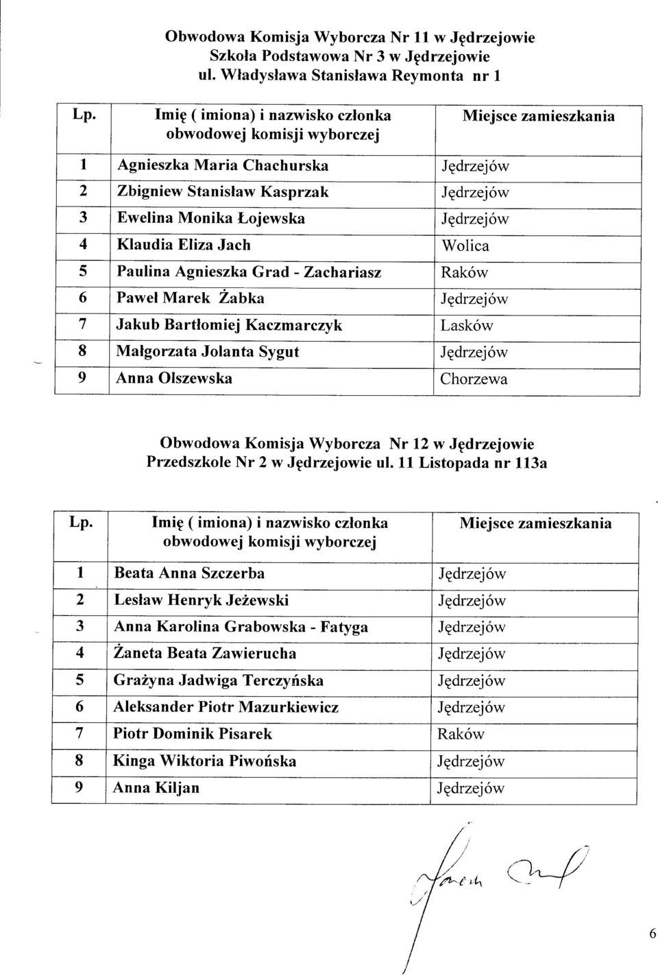 Agnieszka Grad - Zachariasz Raków 6 Pawel Marek Zabka Jgdrzejów 7 Jakub Bartlomiej Kaczm arczyk Lasków 8 Malgorzata Jolanta Sygut Jgdrzejów 9 Anna Olszewska Chorzewa Obwodowa Komisja Wyborcza Nr