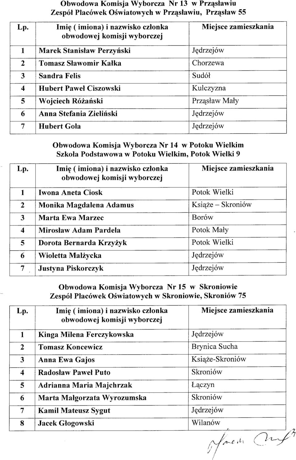 PotokuWielkim. Potok Wielki 9 obwodowej komisj i wyborczej I Iwona Aneta Ciosk Potok Wielki ) Monika Magdalena Adamus Ksiaze - Skroniów 3 Marta Ewa N.