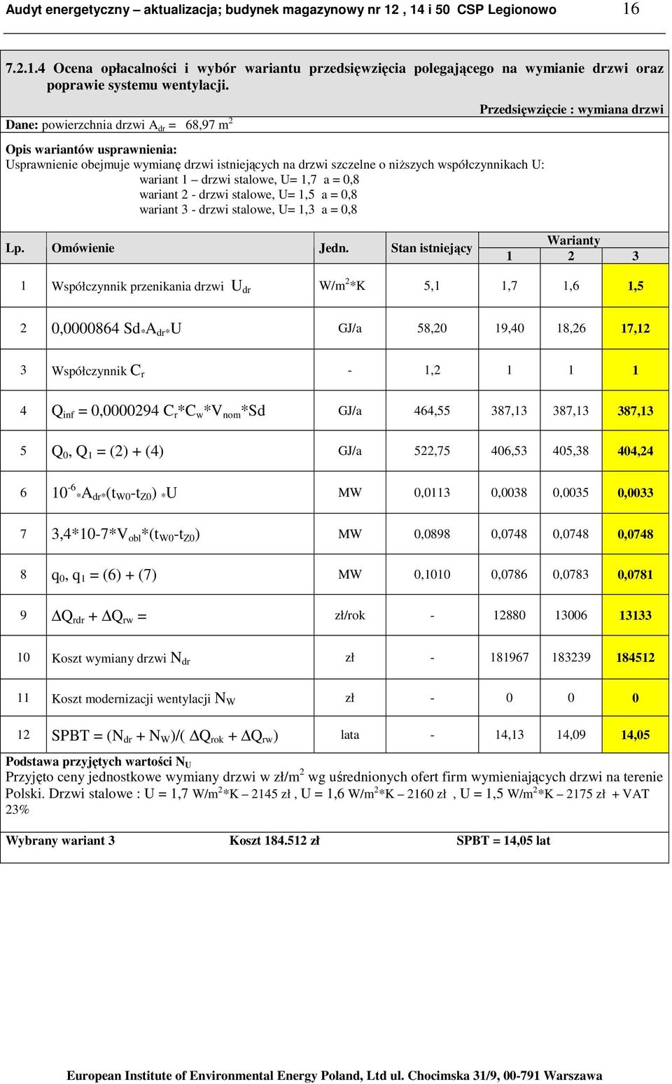 a = 0,8 wariant 2 - drzwi stalowe, U= 1,5 a = 0,8 wariant 3 - drzwi stalowe, U= 1,3 a = 0,8 Przedsięwzięcie : wymiana drzwi Lp. Omówienie Jedn.