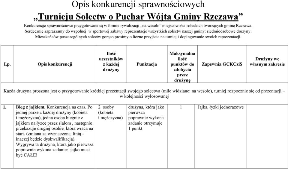 Mieszkańców poszczególnych sołectw gorąco prosimy o liczne przyjście na turniej i dopingowanie swoich reprezentacji. Lp.