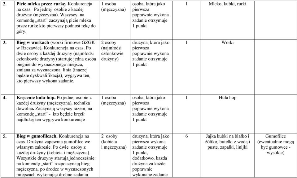 Po dwie osoby z każdej drużyny (najmłodsi członkowie drużyny) startuje jedna osoba biegnie do wyznaczonego miejsca, zmiana za wyznaczoną linią (inaczej będzie dyskwalifikacja), wygrywa ten, kto