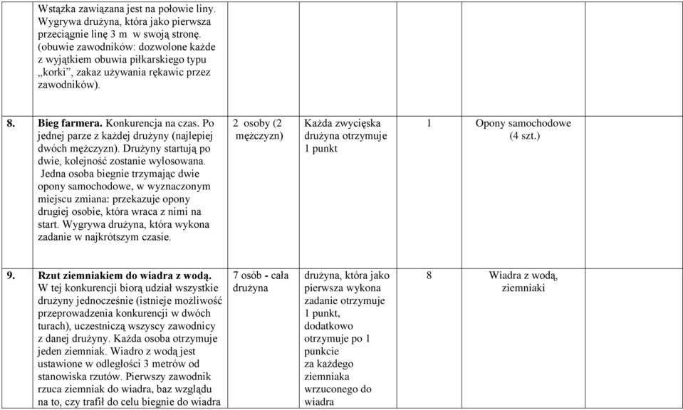 Po jednej parze z każdej drużyny (najlepiej dwóch mężczyzn). Drużyny startują po dwie, kolejność zostanie wylosowana.
