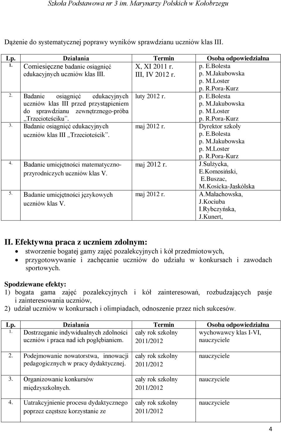 Badanie umiejętności matematycznoprzyrodniczych uczniów klas V. 5. Badanie umiejętności językowych uczniów klas V. luty 2012 r. p. R.Pora-Kurz p. E.Bolesta p. M.Jakubowska p. M.Loster p. R.Pora-Kurz Dyrektor szkoły p.