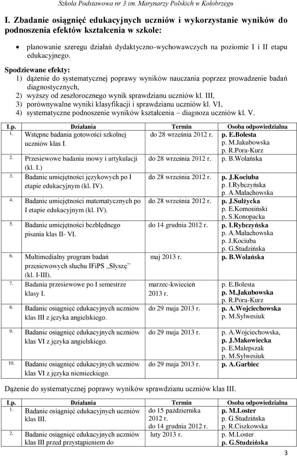 III, 3) porównywalne wyniki klasyfikacji i sprawdzianu uczniów kl. VI, 4) systematyczne podnoszenie wyników kształcenia diagnoza uczniów kl. V. 1. Wstępne badania gotowości szkolnej uczniów klas I.