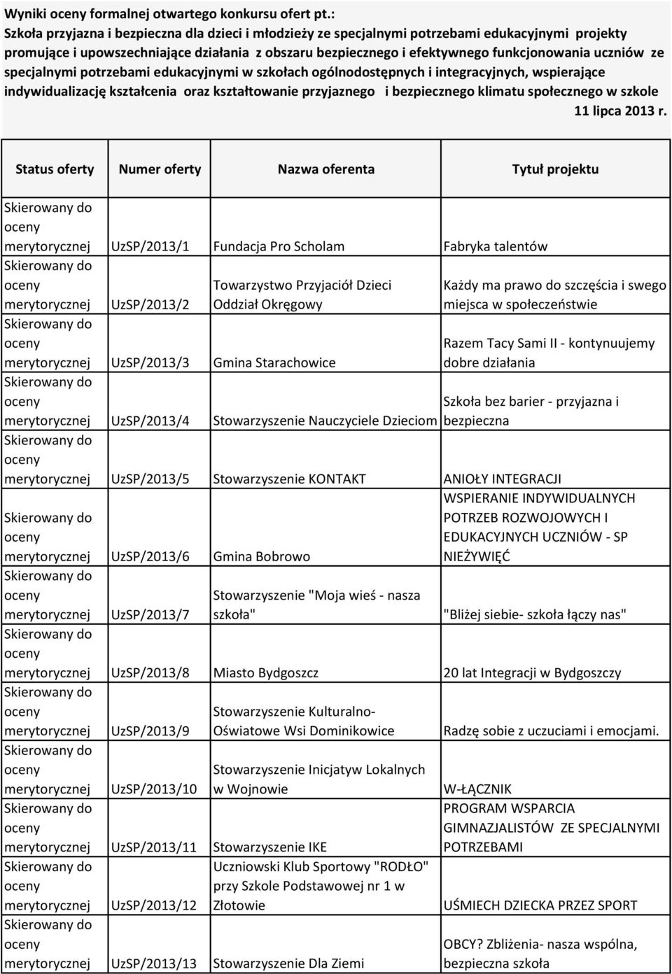 uczniów ze specjalnymi potrzebami edukacyjnymi w szkołach ogólnodostępnych i integracyjnych, wspierające indywidualizację kształcenia oraz kształtowanie przyjaznego i bezpiecznego klimatu społecznego